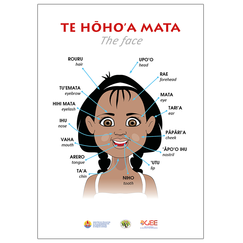 Te hoho'a mata - The face